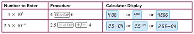 Calculator entry for scientific notation