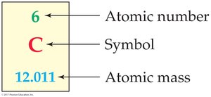 Periodic table entry for carbon showing atomic number, symbol, and atomic mass