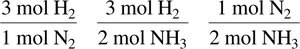Mole ratios for ammonia synthesis