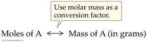 Mole-to-mass conversion