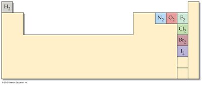 Diatomic elements in the periodic table