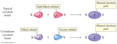 Typical vs coordinate covalent bond formation