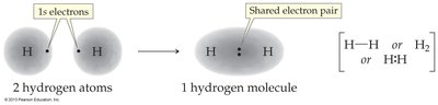 Formation of hydrogen molecule by sharing electrons