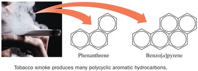 Polycyclic aromatic hydrocarbons in tobacco smoke