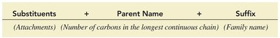Nomenclature parts table