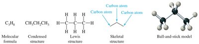 Molecular, condensed, Lewis, skeletal, and ball-and-stick models for butane
