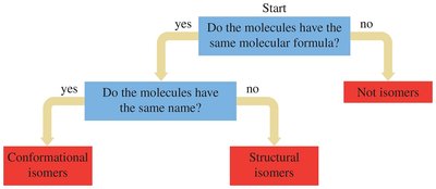 Structural isomers