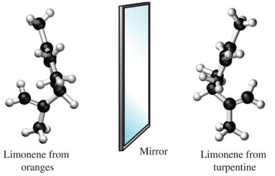 Mirror images of limonene