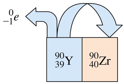 Beta decay equation for yttrium-90