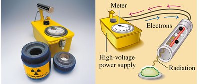 Geiger counter for radiation detection