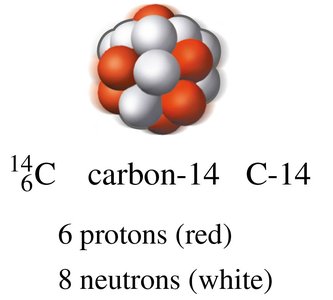 Carbon-14 nucleus structure