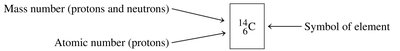 Isotope notation for carbon-14