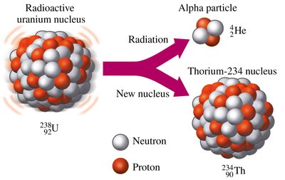 Alpha decay of uranium-238