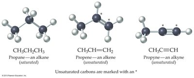 Models of propane (alkane), propene (alkene), and propyne (alkyne) with unsaturated carbons marked