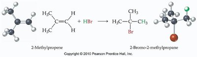 Markovnikov's rule in hydrohalogenation