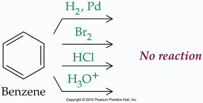 Table of alkene polymers and their uses