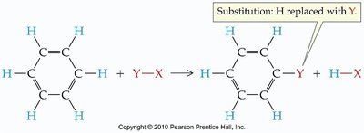 Table of common aromatic compounds and their names
