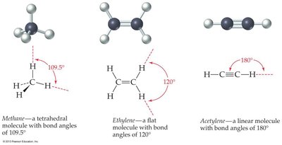 Bond angles and molecular geometry of methane, ethylene, and acetylene
