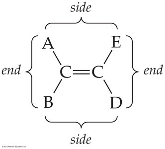 Diagram showing sides and ends of a double bond for isomerism