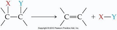 General elimination reaction: saturated to unsaturated