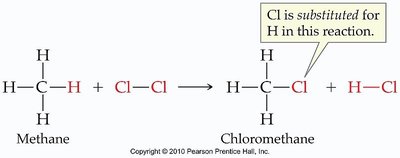 Substitution of Cl for H in methane