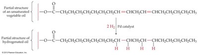 Hydrogenation of an unsaturated oil to a saturated oil