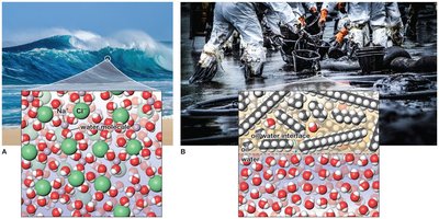 Homogeneous and heterogeneous mixtures