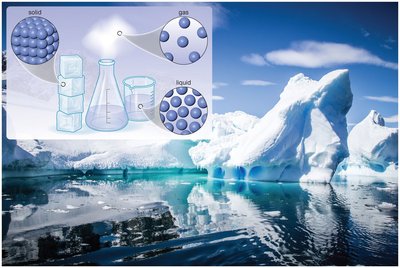 States of water: solid, liquid, gas