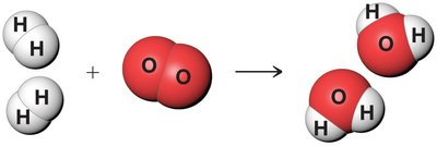 Formation of water from hydrogen and oxygen