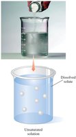 Unsaturated solution