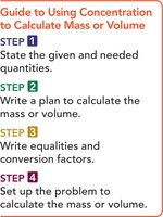 Guide to using concentration conversion factors