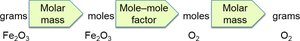 Stoichiometry plan for Fe2O3 to O2