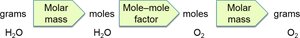 Stoichiometry plan for H2O to O2