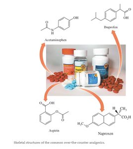 Skeletal structures of acetaminophen, ibuprofen, aspirin, and naproxen