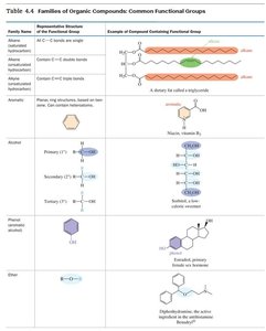 Table of common functional groups in organic compounds