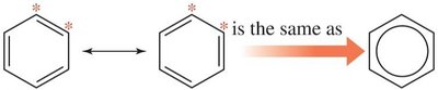 Benzene resonance structures and circle representation