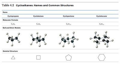 Table of cycloalkanes: names, formulas, ball-and-stick models, and skeletal structures