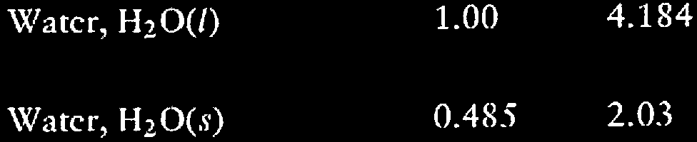 Specific heat values for substances