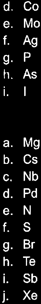 List of elements to rank by ionization energy