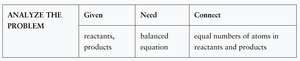 Precipitation reaction involving polyatomic ions