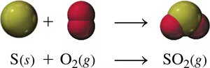 Molecular model of sulfur and oxygen forming sulfur dioxide