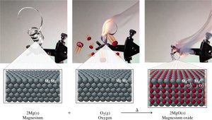 Magnesium and oxygen forming magnesium oxide