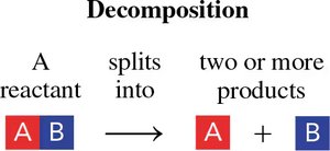General form of a decomposition reaction