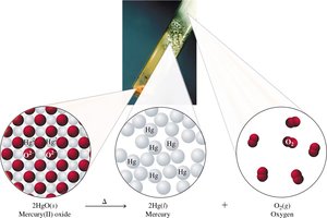 Decomposition of mercury(II) oxide