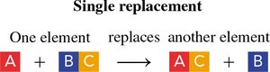 General form of a single replacement reaction