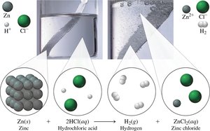 Zinc and hydrochloric acid reaction
