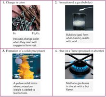 Examples of evidence for chemical reactions: color change, gas formation, precipitate, heat/flame