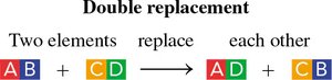 Barium chloride and sodium sulfate reaction