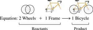 Analogy of reactants and products using bicycle parts