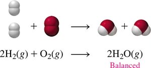 Balanced chemical equation for the formation of water